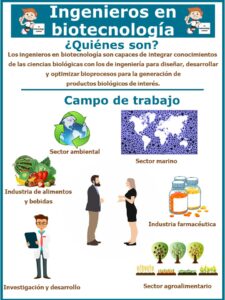 Biotecnologos